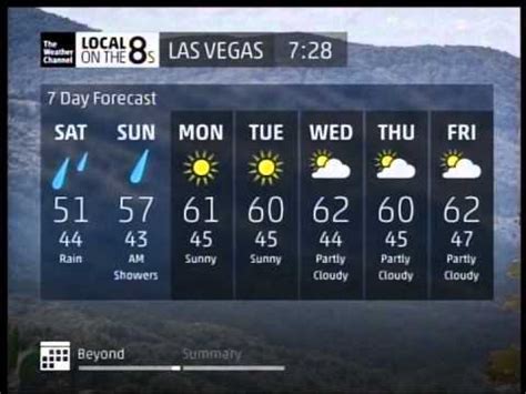 channel 8 weather las vegas.